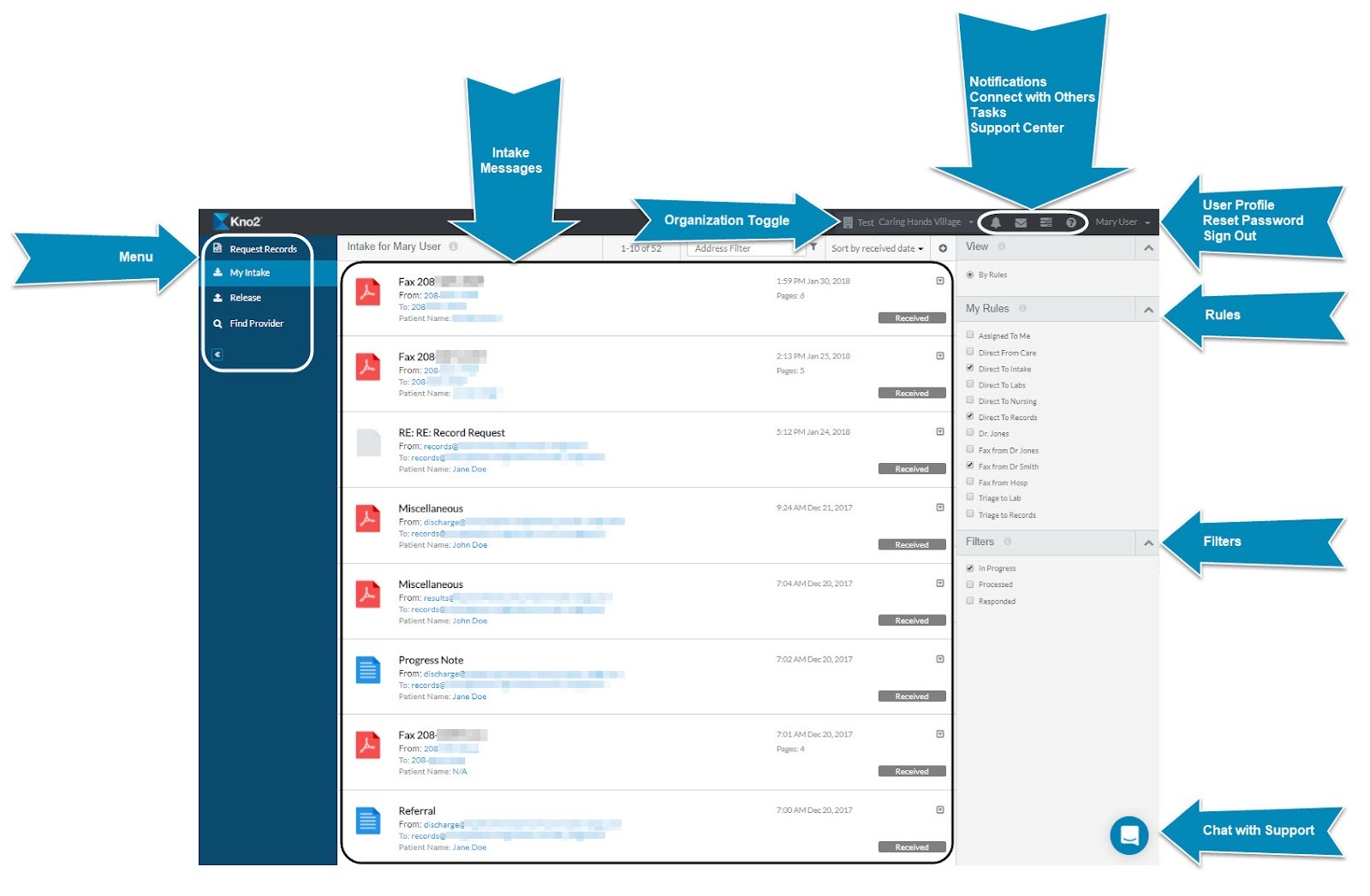 User's Dashboard View