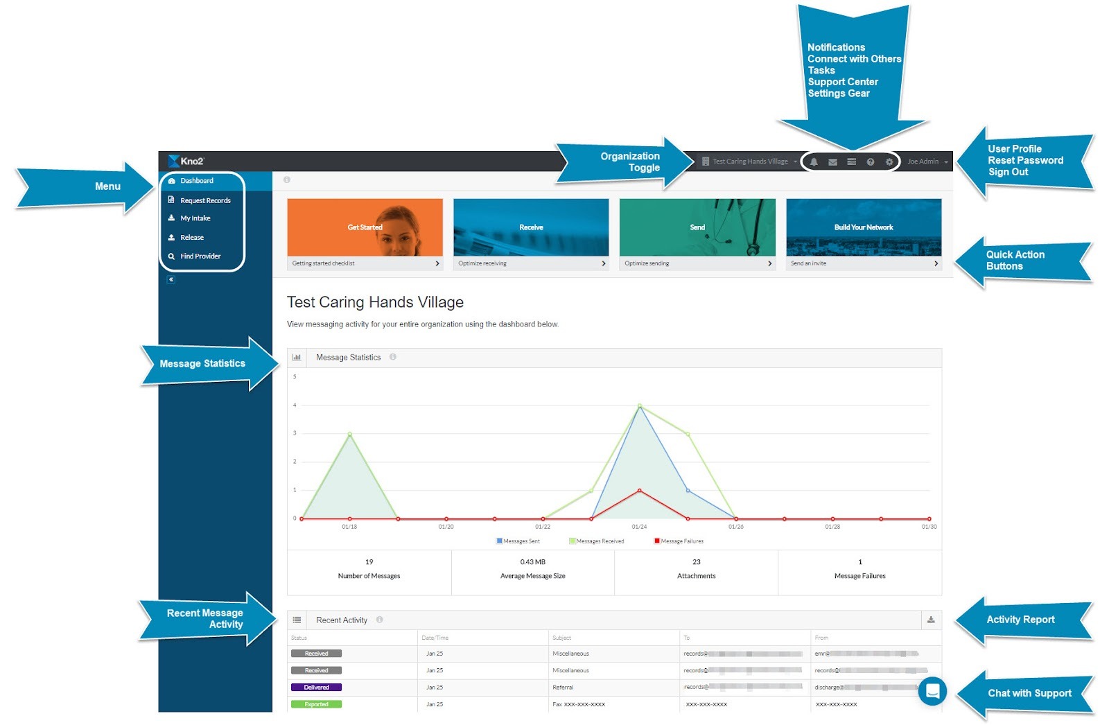 Administrator's Dashboard View